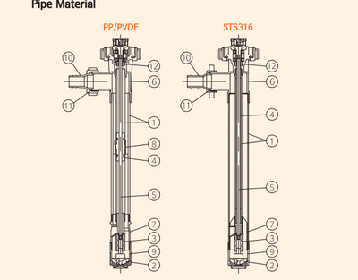 Havalı Asit ve kimyasal Varil pompası Drum pump kemos